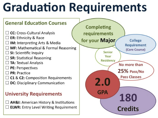 graduation requirements overview